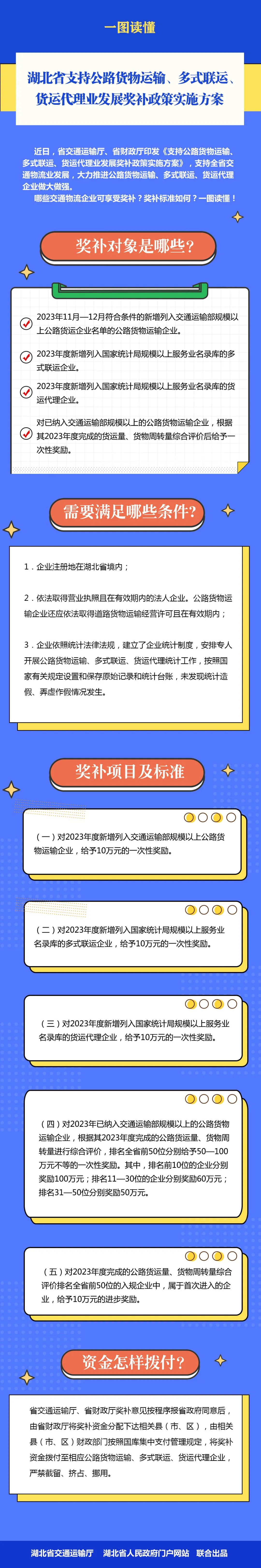 图解：湖北省支持公路货物运输、多式联运、货运代理业发展奖补政策实施方案--湖北省交通运输厅